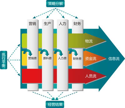 北京新众邦博企业管理咨询