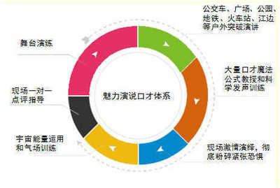 宁波圆梦家企业管理咨询